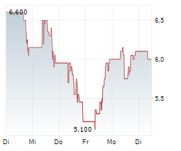 SHARPLINK INC Chart 1 Jahr