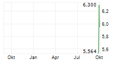 SHATTUCK LABS INC Chart 1 Jahr