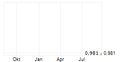 SHENZHEN WOER HEAT-SHRINKABLE MATERIAL CO LTD Chart 1 Jahr