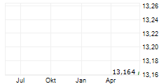 SHENZHEN XUNCE TECHNOLOGY CO LTD Chart 1 Jahr