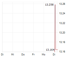 SHENZHEN XUNCE TECHNOLOGY CO LTD Chart 1 Jahr
