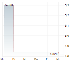 SHEPHERD NEAME LTD Chart 1 Jahr SHEPHERD NEAME LTD Chart 1 Jahr