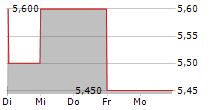 SHEPHERD NEAME LTD 5-Tage-Chart