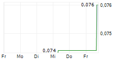 SHERRITT INTERNATIONAL CORP 5-Tage-Chart SHERRITT INTERNATIONAL CORP 5-Tage-Chart