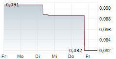 SHERRITT INTERNATIONAL CORP 5-Tage-Chart