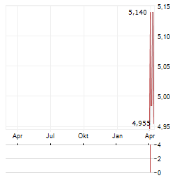 SHIMA SEIKI MFG Aktie Chart 1 Jahr
