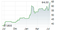SHINHAN FINANCIAL GROUP CO LTD ADR Chart 1 Jahr