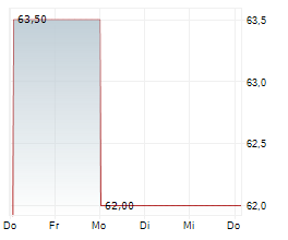 SHINHAN FINANCIAL GROUP CO LTD ADR Chart 1 Jahr SHINHAN FINANCIAL GROUP CO LTD ADR Chart 1 Jahr