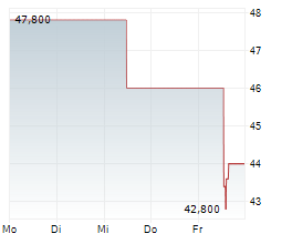 SHINHAN FINANCIAL GROUP CO LTD ADR Chart 1 Jahr
