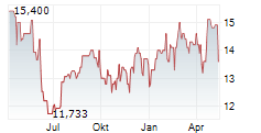 SHIONOGI & CO LTD Chart 1 Jahr