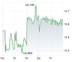 SHISEIDO CO LTD Chart 1 Jahr