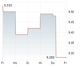SHOPER SA Chart 1 Jahr SHOPER SA Chart 1 Jahr