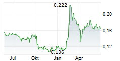 SHOUCHENG HOLDINGS LTD Chart 1 Jahr