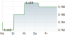 SHOUCHENG HOLDINGS LTD 5-Tage-Chart