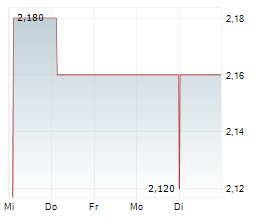 SIA ENGINEERING COMPANY LIMITED Chart 1 Jahr