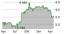 SIAM CITY CEMENT PCL Chart 1 Jahr