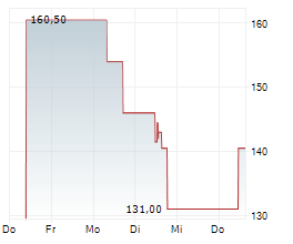 SIDETRADE SA Chart 1 Jahr