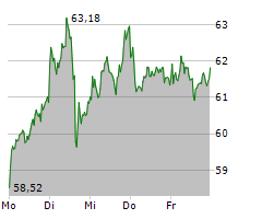 SIEMENS ENERGY AG Chart 1 Jahr