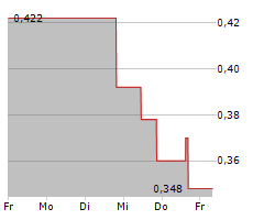 SIERRA MADRE GOLD AND SILVER LTD Chart 1 Jahr