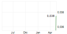 SIERRA NEVADA GOLD INC CDIS Chart 1 Jahr