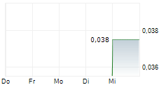 SIERRA NEVADA GOLD INC CDIS 5-Tage-Chart