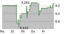 SIF HOLDING NV 5-Tage-Chart