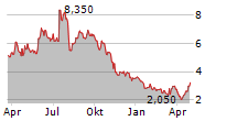 SIGHT SCIENCES INC Chart 1 Jahr