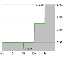 SIGMAROC PLC Chart 1 Jahr