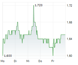 SIGMAROC PLC Chart 1 Jahr