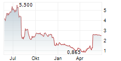 SIGMATRON INTERNATIONAL INC Chart 1 Jahr