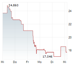 SILEX MICROSYSTEMS AB Chart 1 Jahr