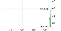 SILICOM LTD Chart 1 Jahr SILICOM LTD Chart 1 Jahr