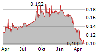 SILOAM INTERNATIONAL HOSPITALS TBK Chart 1 Jahr