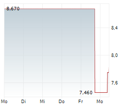 SILVER BOW MINING CORP Chart 1 Jahr SILVER BOW MINING CORP Chart 1 Jahr