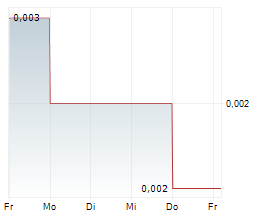 SILVER GRANT INTERNATIONAL INDUSTRIES LTD Chart 1 Jahr SILVER GRANT INTERNATIONAL INDUSTRIES LTD Chart 1 Jahr