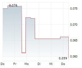 SILVER MINES LIMITED Chart 1 Jahr