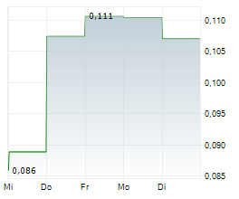 SILVER PONY RESOURCES CORP Chart 1 Jahr SILVER PONY RESOURCES CORP Chart 1 Jahr
