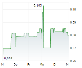 SILVER PONY RESOURCES CORP Chart 1 Jahr SILVER PONY RESOURCES CORP Chart 1 Jahr
