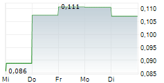 SILVER PONY RESOURCES CORP 5-Tage-Chart SILVER PONY RESOURCES CORP 5-Tage-Chart