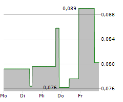 SILVER STORM MINING LTD Chart 1 Jahr