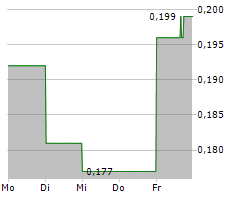 SILVER TIGER METALS INC Chart 1 Jahr