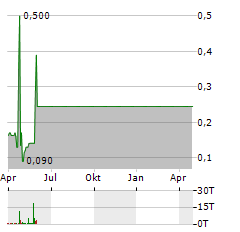 SILVERGATE CAPITAL Aktie Chart 1 Jahr