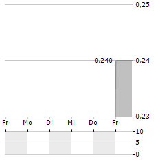 SILVERGATE CAPITAL Aktie 5-Tage-Chart