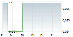 SIMEC ATLANTIS ENERGY LIMITED 5-Tage-Chart