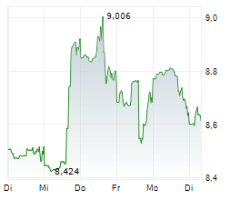 SIMPLY GOOD FOODS COMPANY Chart 1 Jahr SIMPLY GOOD FOODS COMPANY Chart 1 Jahr
