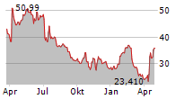 SIMULATIONS PLUS INC Chart 1 Jahr