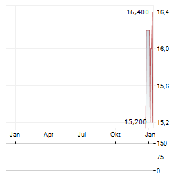SIMULATIONS PLUS Aktie Chart 1 Jahr