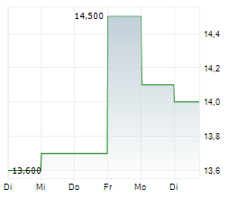SIMULATIONS PLUS INC Chart 1 Jahr SIMULATIONS PLUS INC Chart 1 Jahr