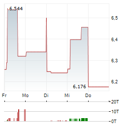SINGAPORE TECHNOLOGIES ENGINEERING Aktie 5-Tage-Chart