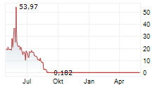 SINGLEPOINT INC Chart 1 Jahr